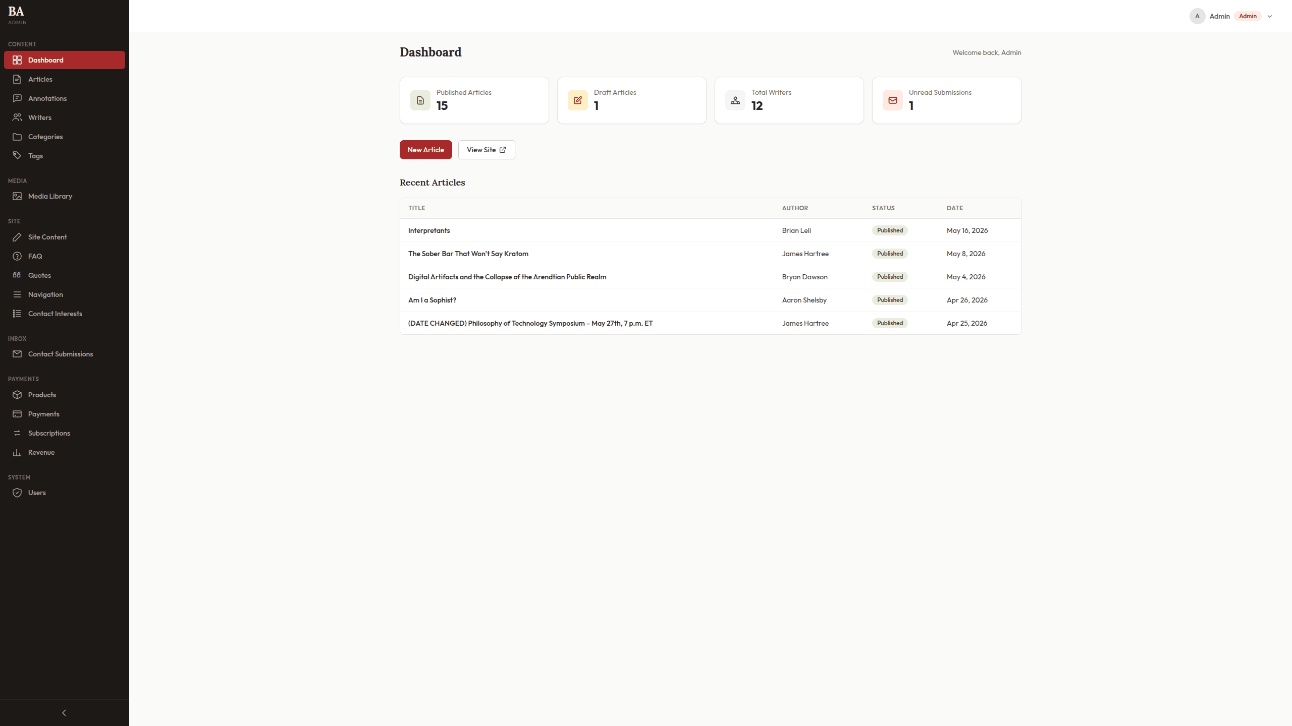 The admin dashboard: articles, writers, and submissions in one place.
