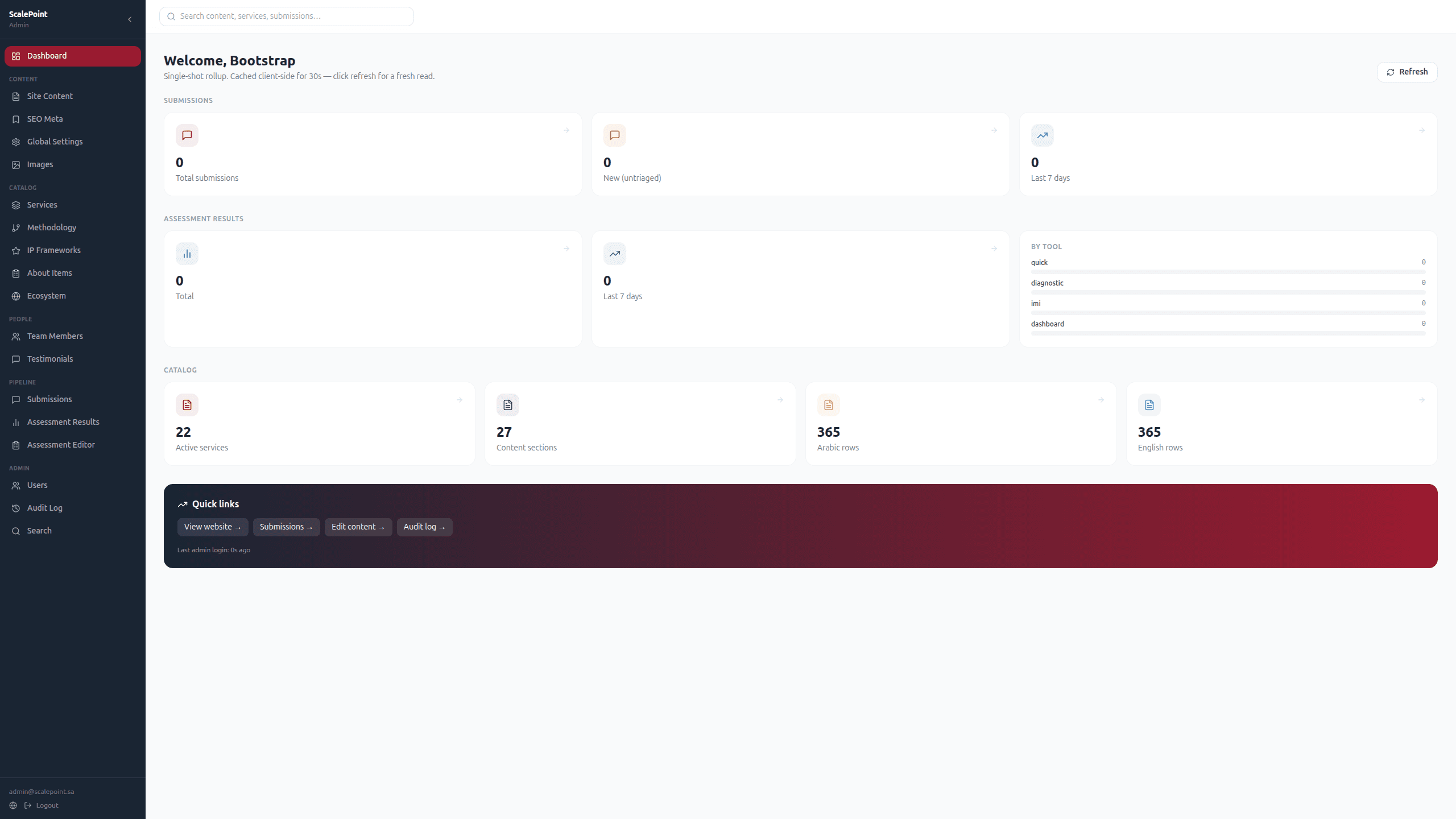 The admin console: content, SEO, services, and assessment results managed in-house, in both languages.