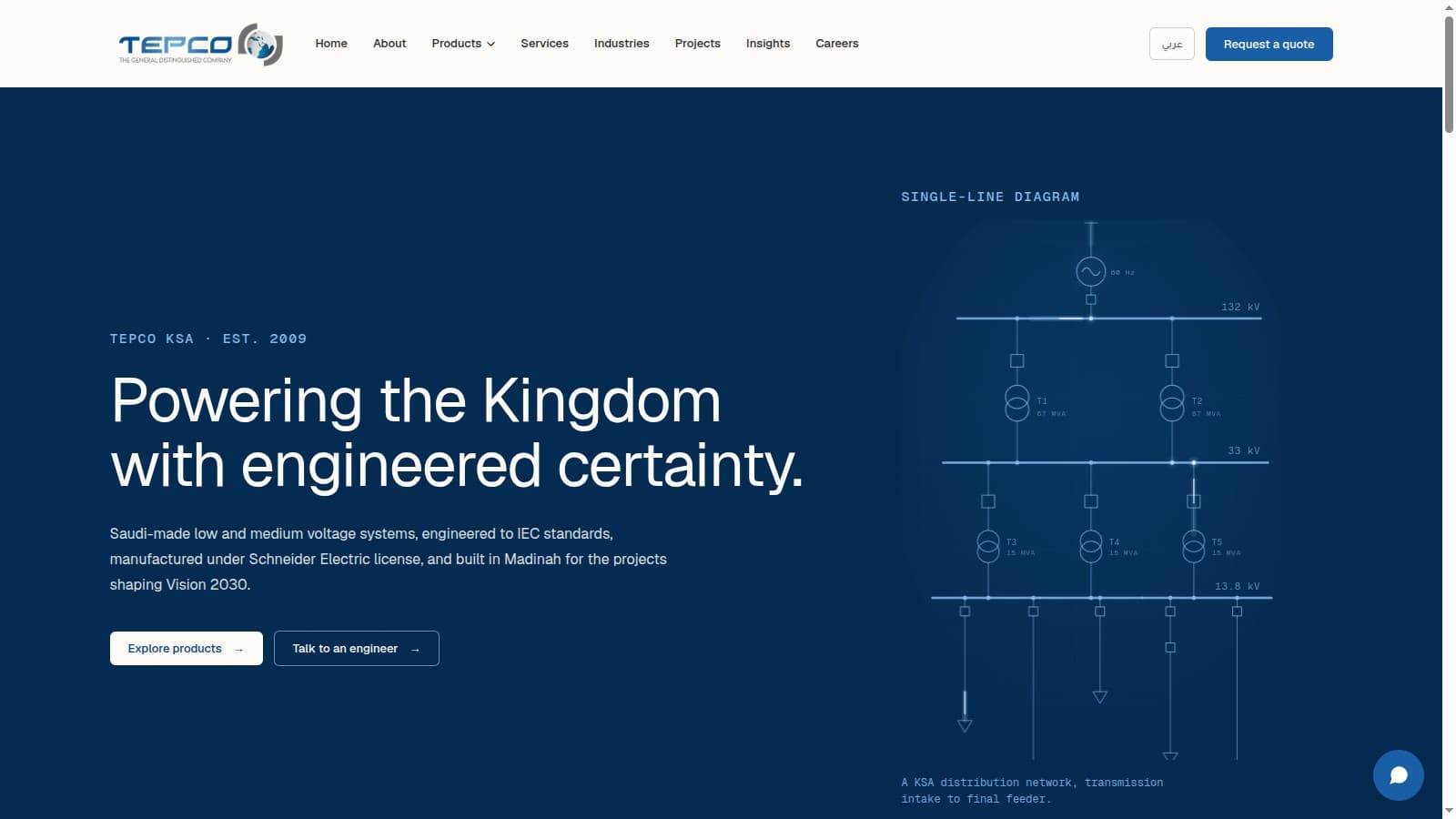 Tepco KSA — product screenshot